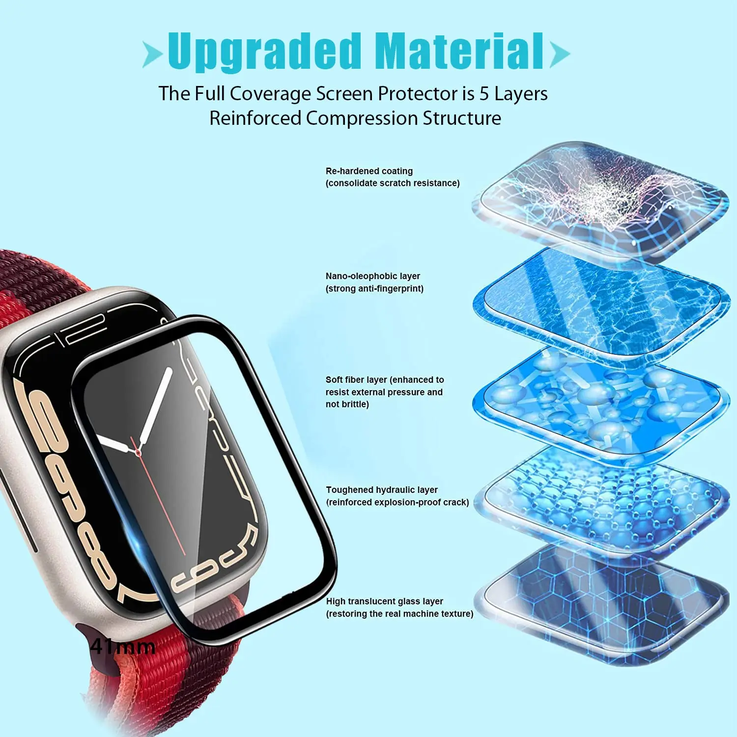 Protector de Pantalla 3D de Vi - Watch Face Protector reseña y precio